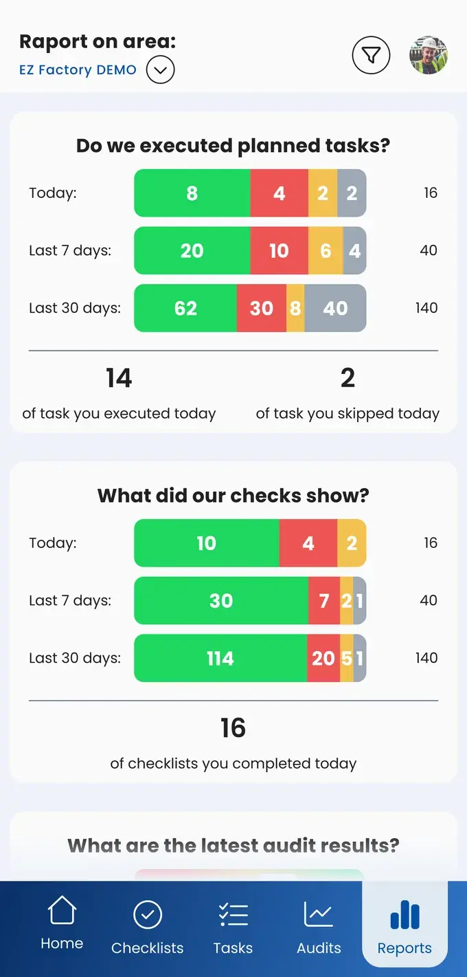 The reporting overview on a phone