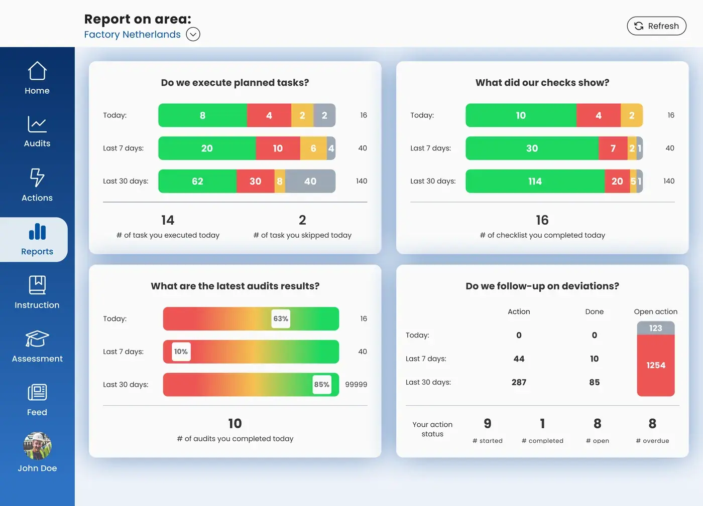 The reporting overview on a tablet