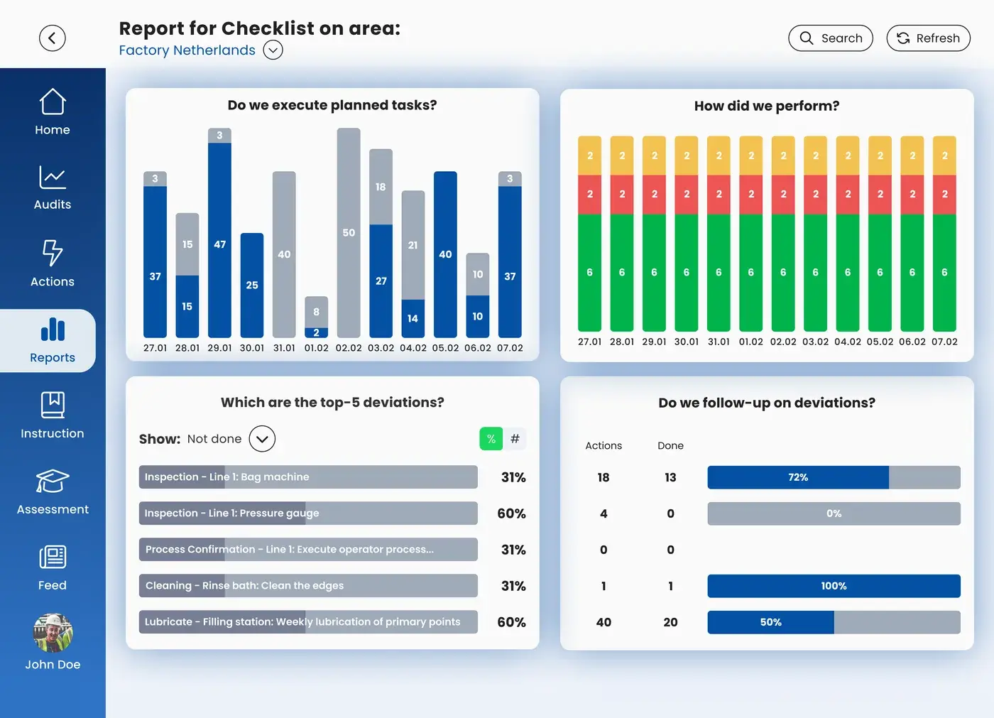 Task execution and the recurring deviations on a tablet