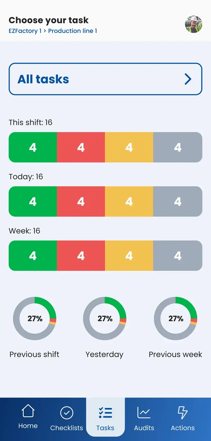 Done and open tasks per shift on a phone